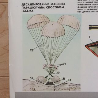 Vintage Russian Tank - Rocket Diagram Poster Cold War Era Propaganda 2