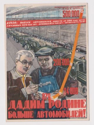 Soviet Russia Ussr 1950s Economic Rise Propaganda Poster Postcard (39332)