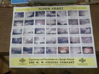 Vintage 22 " X 18 " M.  W.  Kellogg Company Cloud Identification Calendar 1957