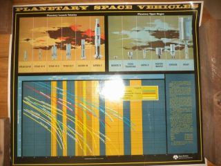 Vintage 1969 Nasa Rockwell Collins Planetary Space Vehicles Saturn Rocket Poster