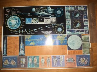 Vintage 1969 General Electric Nasa Apollo Initial Lunar Landing Mission Poster