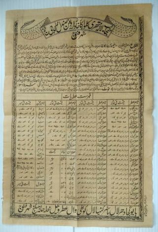India C.  1910 Price List Unani Medicine & Essential Oils / Perfumes In Urdu & Hin