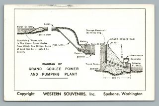Grand Coulee Dam Diagram “rppc” Vintage Engineering Designs Photo—hydroelectric