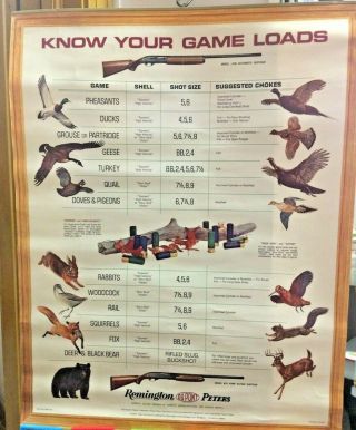 Remington Peters Ammunition Dupont Know Your Game Loads Poster Vintage